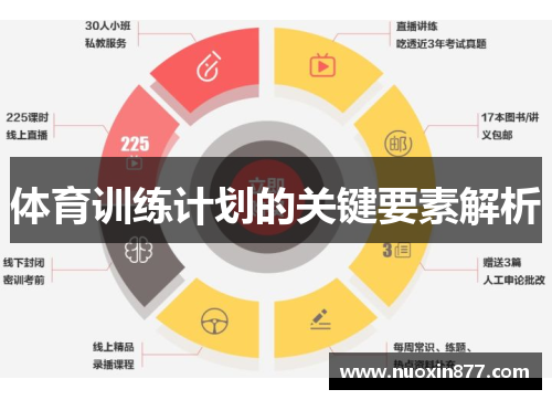 体育训练计划的关键要素解析